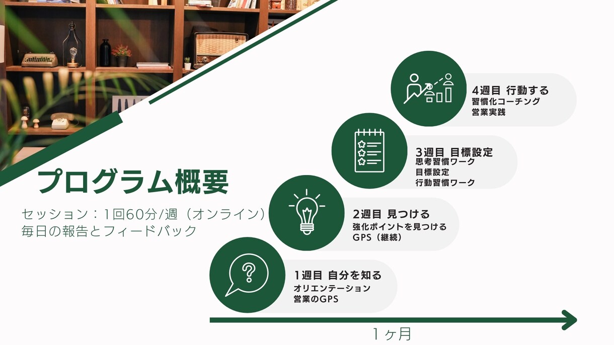 あなたの営業を「習慣」からサポートします 正しい努力で結果を出す　売れる営業の習慣コーチング イメージ6
