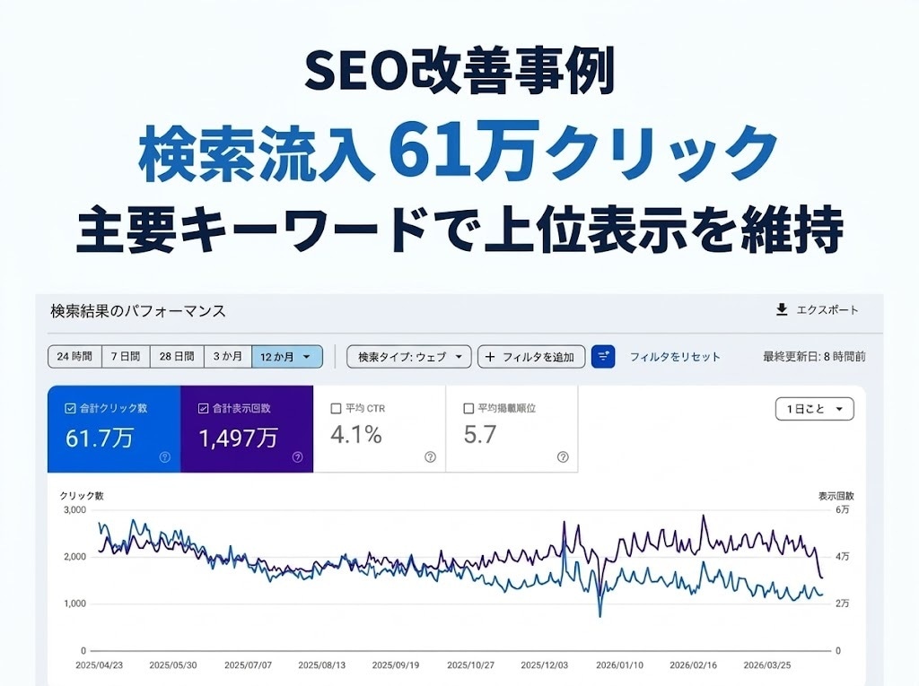 初心者OK｜SEO診断で改善点を明確にします 順位が上がらない原因を特定し、改善の優先順位まで提示します イメージ2