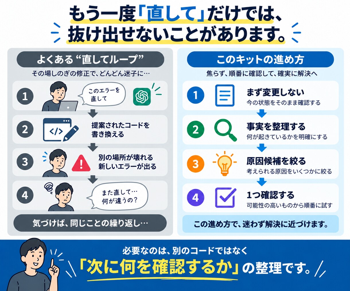 AI生成GASの完成支援キットを提供します AIに何度頼んでも直らないGASを、原因から切り分ける イメージ3