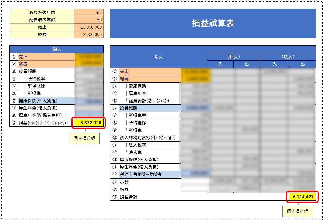 個人と法人でどちらがお金を残せるのか試算ができます 個人と法人、所得額で税負担を自動計算、一目で比較ができます イメージ1