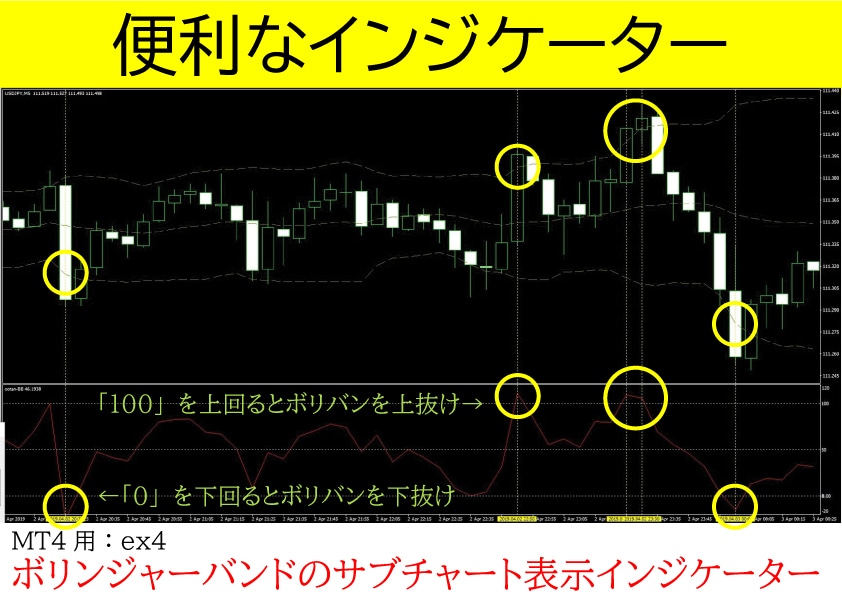 MT4用ボリバンをサブチャートに表示します MT4のメインチャートを見やすくしませんか！？ イメージ2