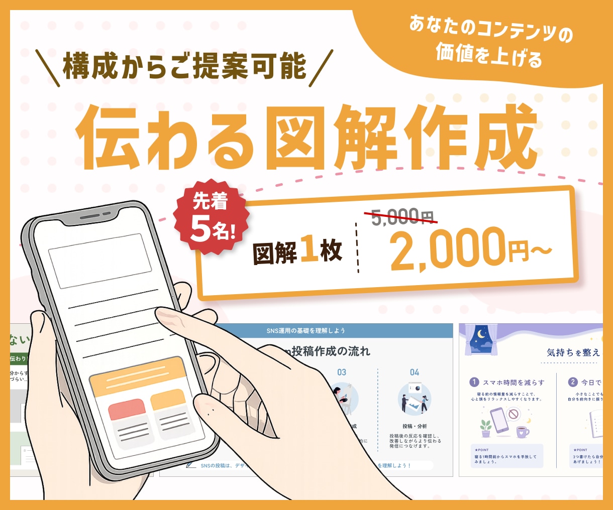 SNS（X、インスタ等）の伝わる図解を作成します Xやインスタ、ブログ（noteなど）、プレゼント配布など！ イメージ1