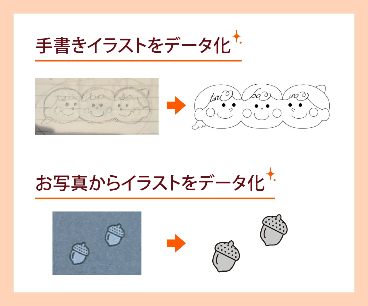 ロゴ画像や手書きイラストをデータ化します 納得いくまで、「綺麗に」「丁寧に」トレースします イメージ2