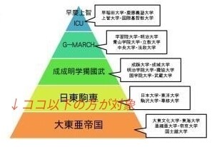 Fラン大学生歓迎※逆転就活のアドバイスをします 最高の会社とは、個人にとって”都合の良い会社”。 イメージ1