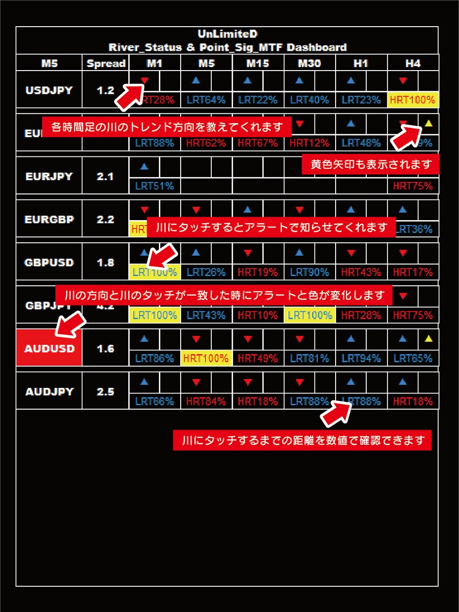 FX 「川」を完全監視！FX便利ツール提供します FX最強ツールの「川」を完全監視！チャンスを見逃しません。 イメージ1