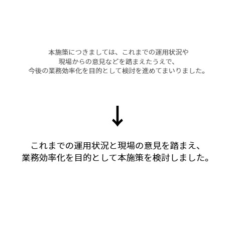 何が言いたいか分からない文章を伝わる形に編集します 2,000円で1,500文字まで／第三者目線で文章を整理 イメージ3