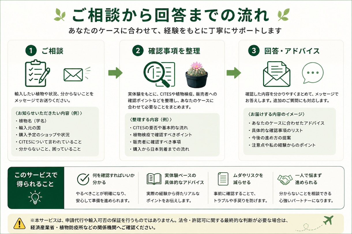 植物の個人輸入を実体験からサポートしますます CITES・植物検疫の疑問や進め方を一緒に整理します イメージ2