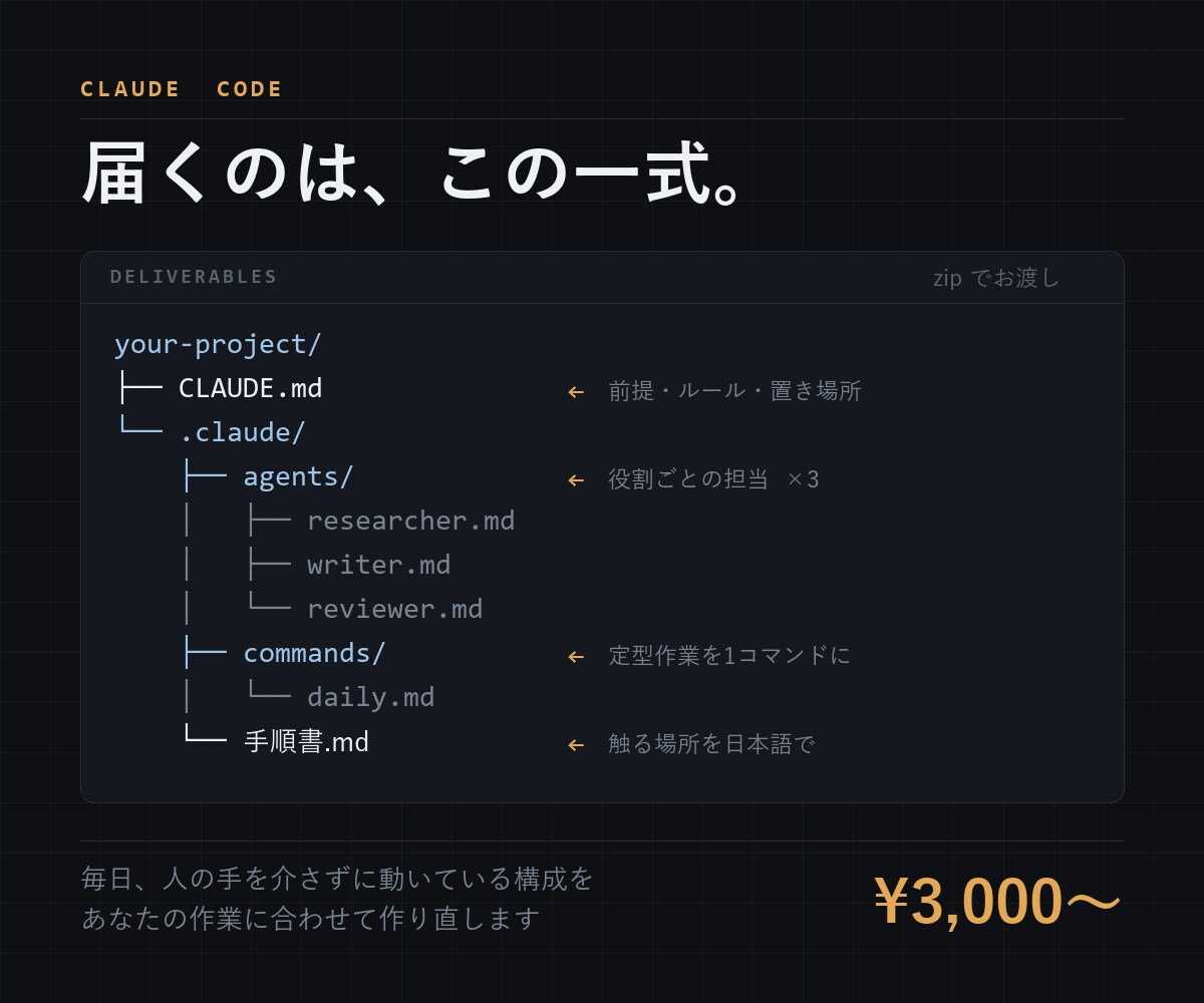 Claude Codeの初期設定一式を作ります CLAUDE.mdとサブエージェント、動く形で用意します イメージ1