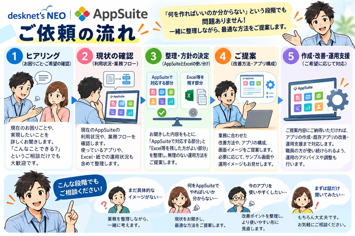 AppSuite「うまく使えない」を解決しますます 使えずに困っていた経験から、あなたに寄り添います イメージ3