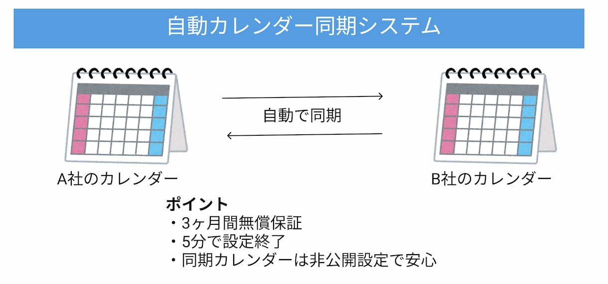 2つ以上のカレンダーの予定を自動で同期します 2社以上の会社で働いているあなたへ イメージ1