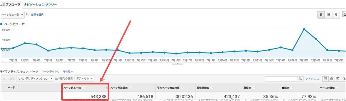 アドセンス審査合格に必須なワードプレスの設定します 丸投げでサイト収益化のスタートラインに立ちませんか？ イメージ2