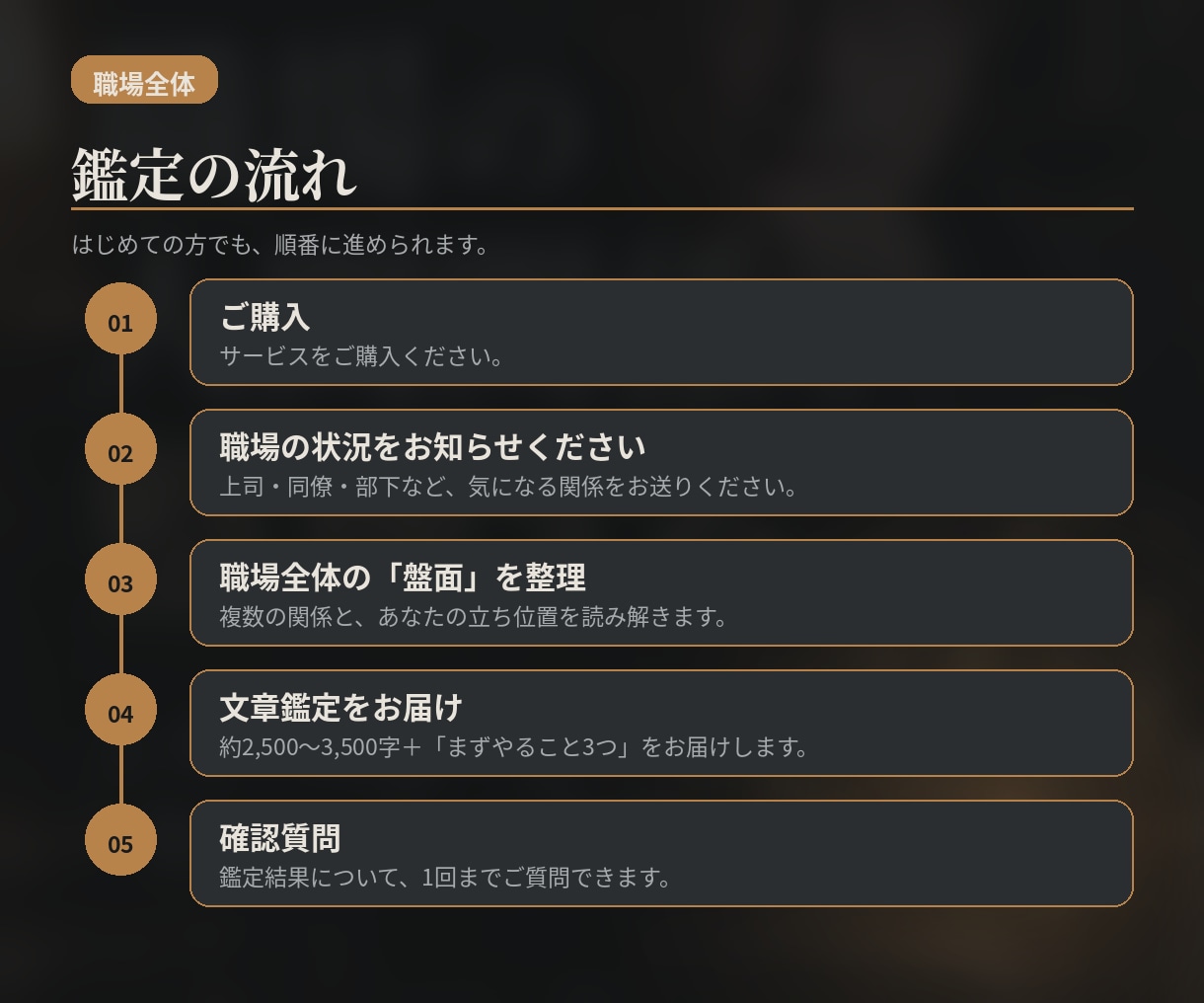 職場の人間関係をタロットで整理します 上司・同僚・部下との関係から「次の一手」まで考えます イメージ4