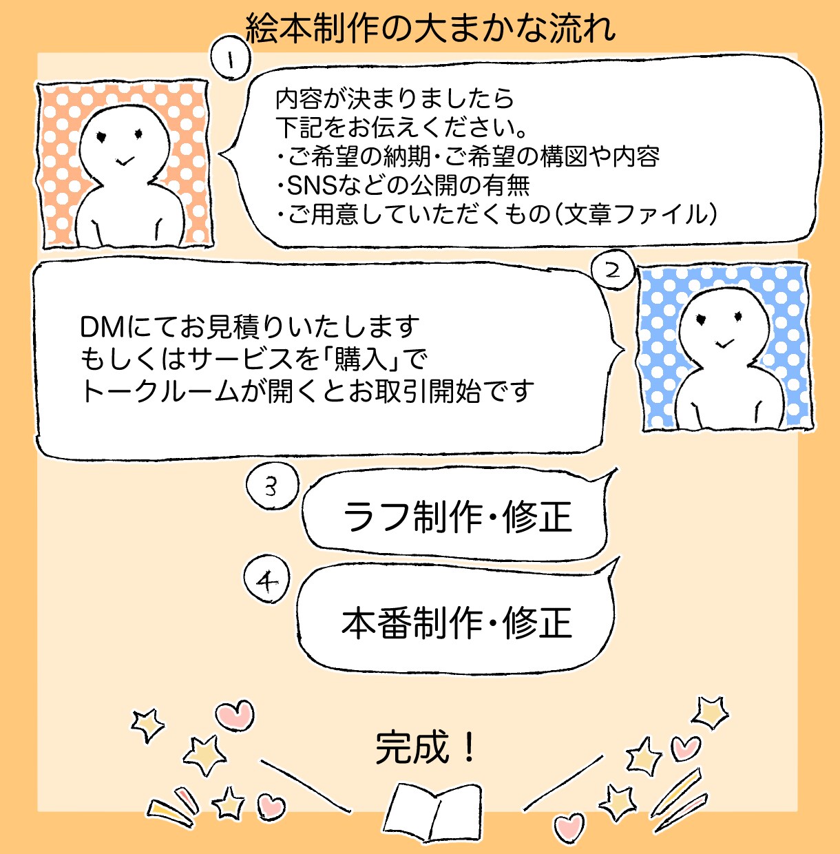 絵本制作|表紙・挿絵描きます 最短1週間|商用可|電子書籍・紙版対応 イメージ2