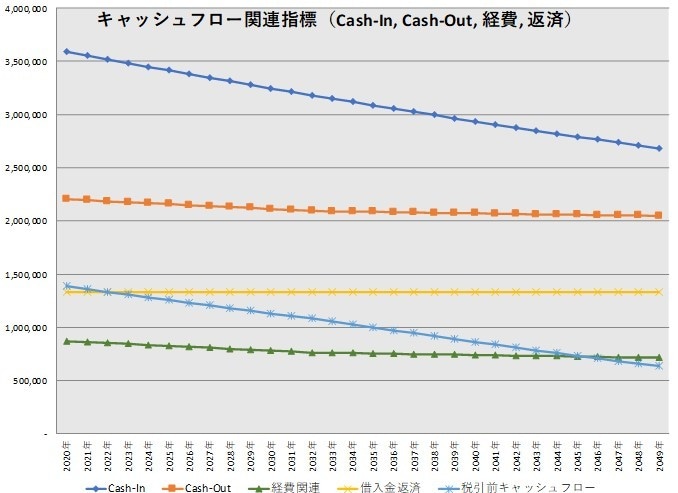 不動産投資収益シミュレーション用エクセルを送ります 不動産の30年分の収益を計算できます【総販売実績320件】 イメージ4