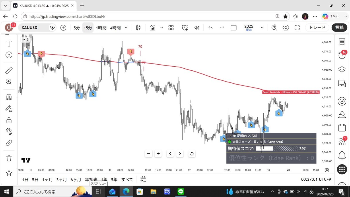 環境認識からエントリーまでご案内します (4h×15m)複数分析を統合した裁量を超えるトレード羅針盤 イメージ4