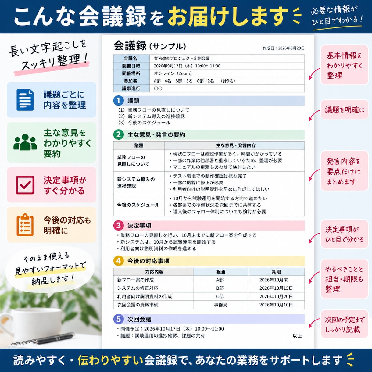 文字起こしから見やすい会議録を作成します 決定事項・今後の対応まで見やすく整理します イメージ2