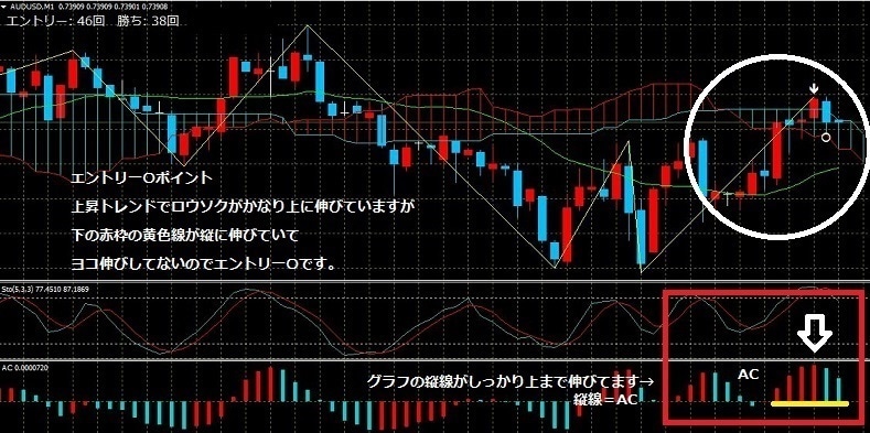 バイナリー 億トレ インジ 3点セットになります バイナリーオプション専用インジケータになります。 イメージ5