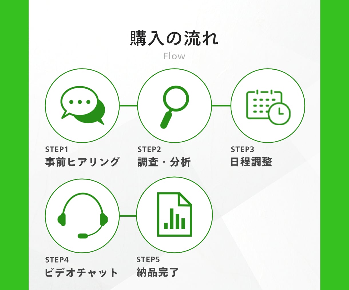 話して発見！あなたの事業の集客のヒント見つけます 経験15年マーケターがリサーチ&壁打ち イメージ9