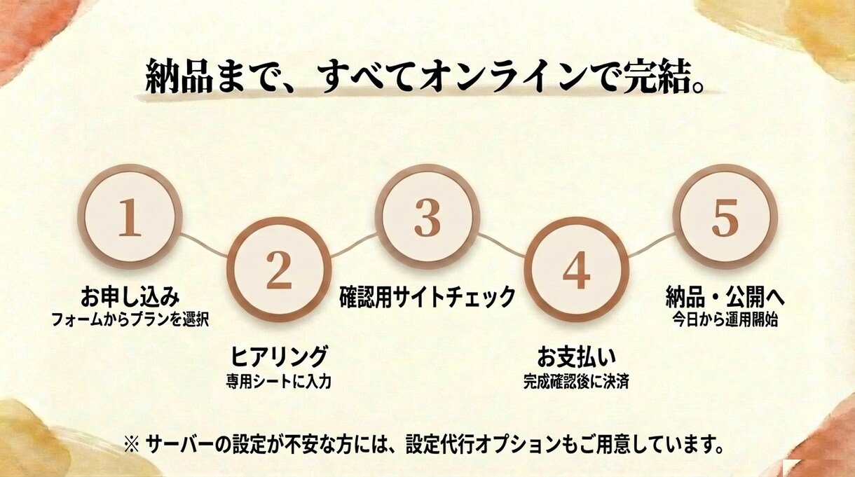 個人サロン・小規模店向けのHPを制作します Googleに好かれる構造｜管理費なしの買い切り1ページHP イメージ6