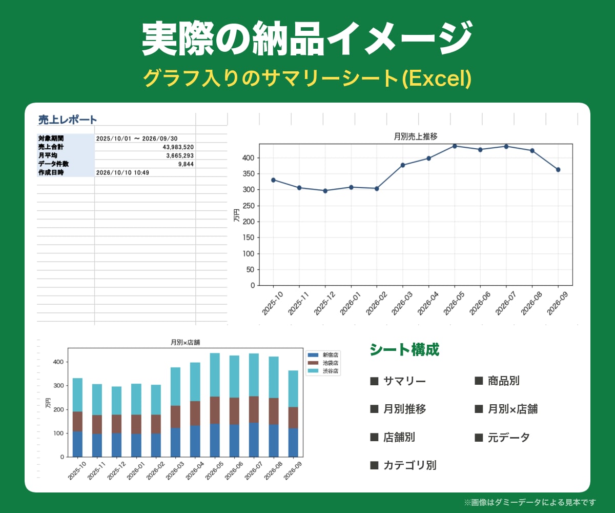 複数のCSV・Excelをまとめて集計します 売上・在庫などの集計表づくりをお任せ|購入前の相談無料 イメージ3