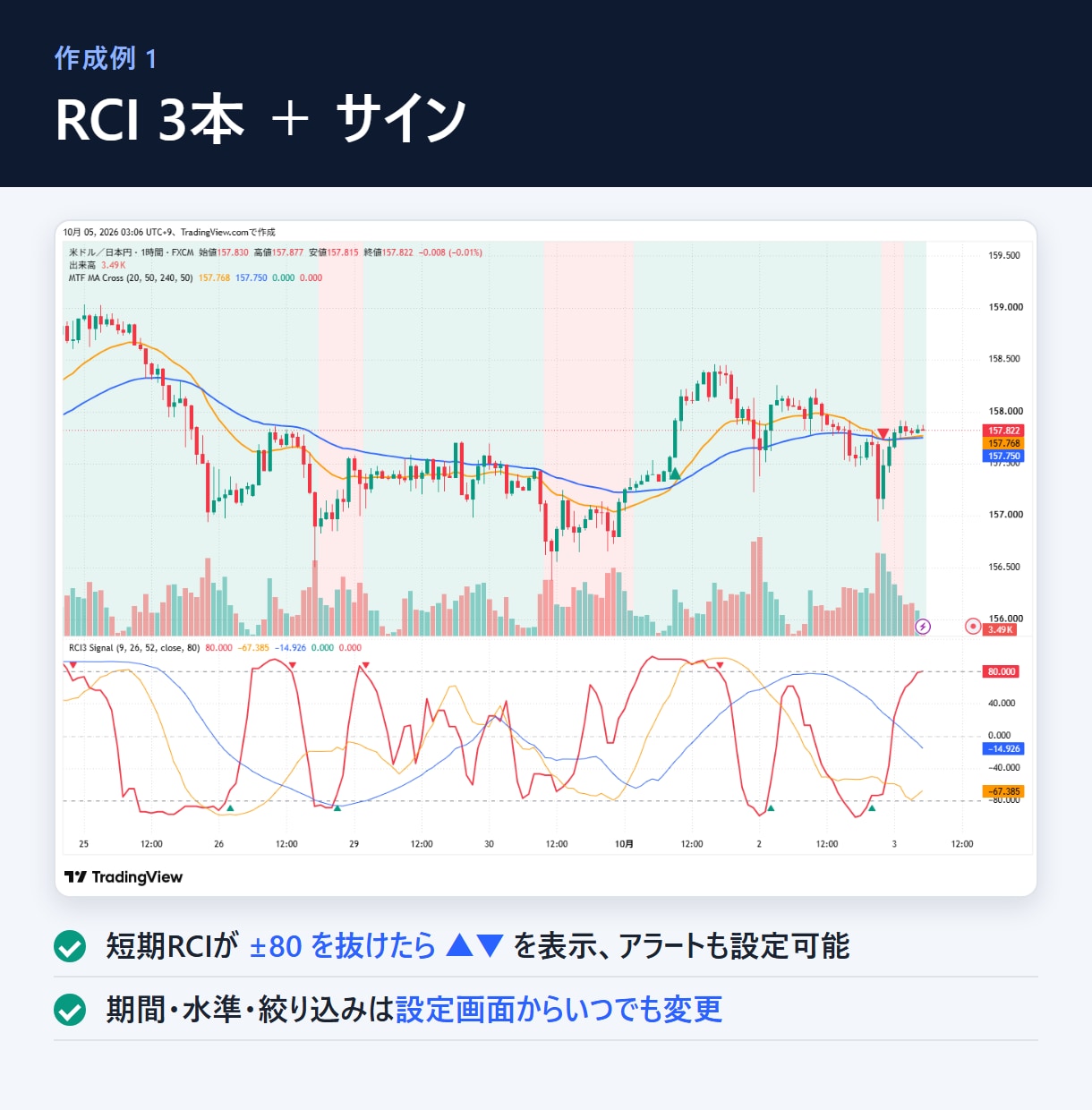 TradingViewインジケーター作成します 料金表で事前に金額が分かる｜サインもアラートも対応 イメージ2