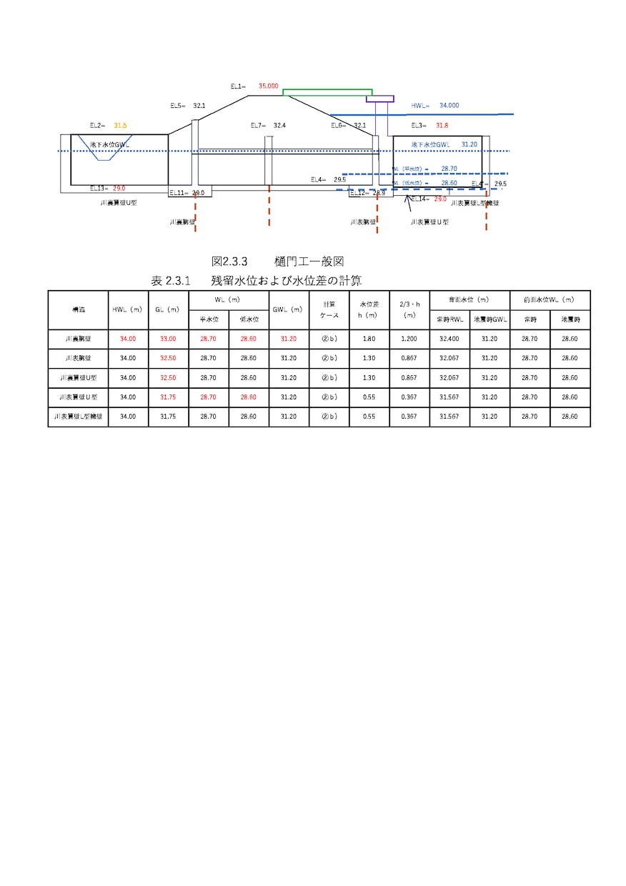 樋門の設計計算、レイアウト、構造計算を行います 技術士が土木ビジネスで水理・構造計算、設計をします。 イメージ1