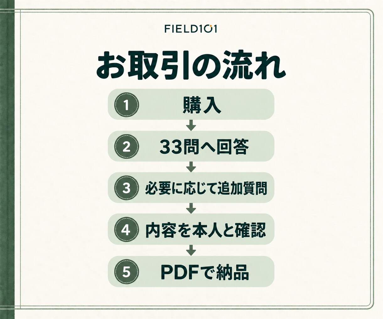 33の質問から今のあなたを観察し言葉にします 診断ではなく、今のあなたを観察する研究ノート イメージ7