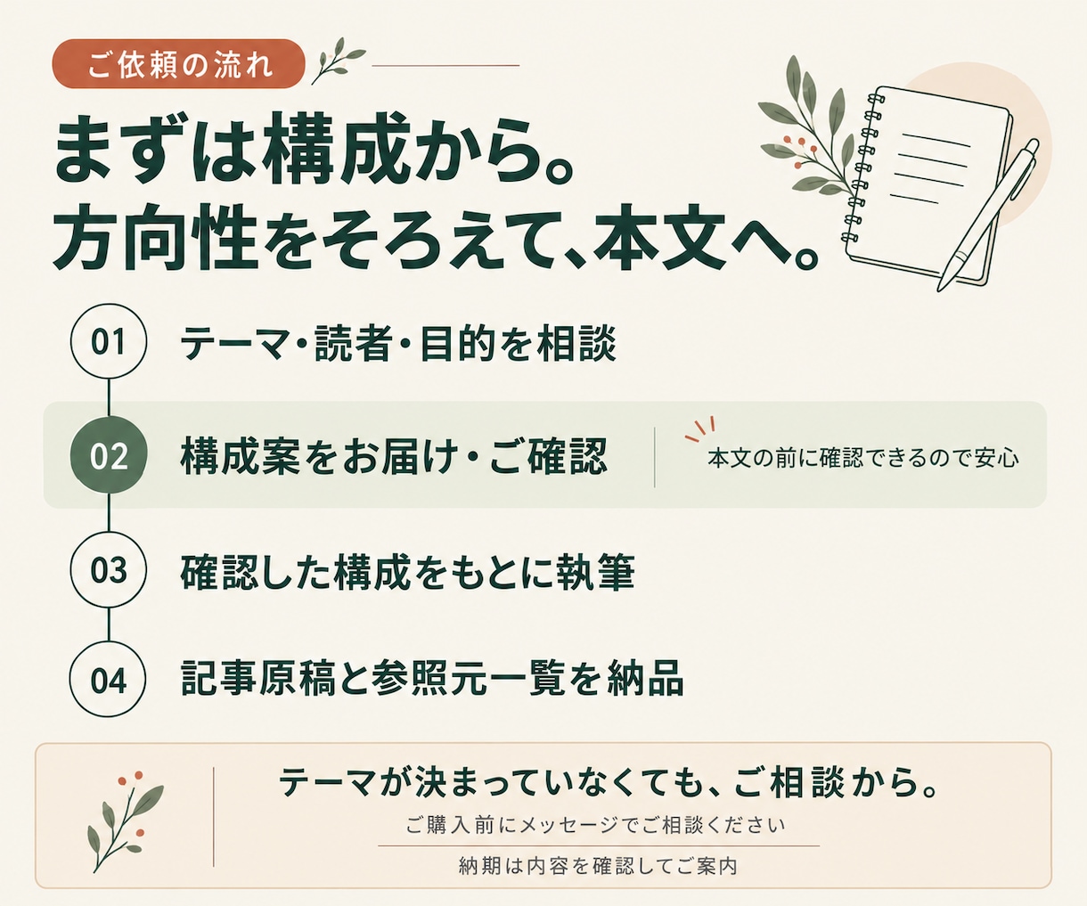 調査から構成・本文・出典一覧までブログ記事作ります テーマ相談OK｜根拠を確認し、読みやすい1記事に仕上げます イメージ3