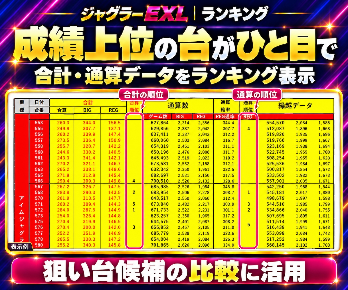 ジャグラー設定判別・データ分析ツールを提供します パチスロ分析を効率化｜全台一括判別・買い切りExcel イメージ6