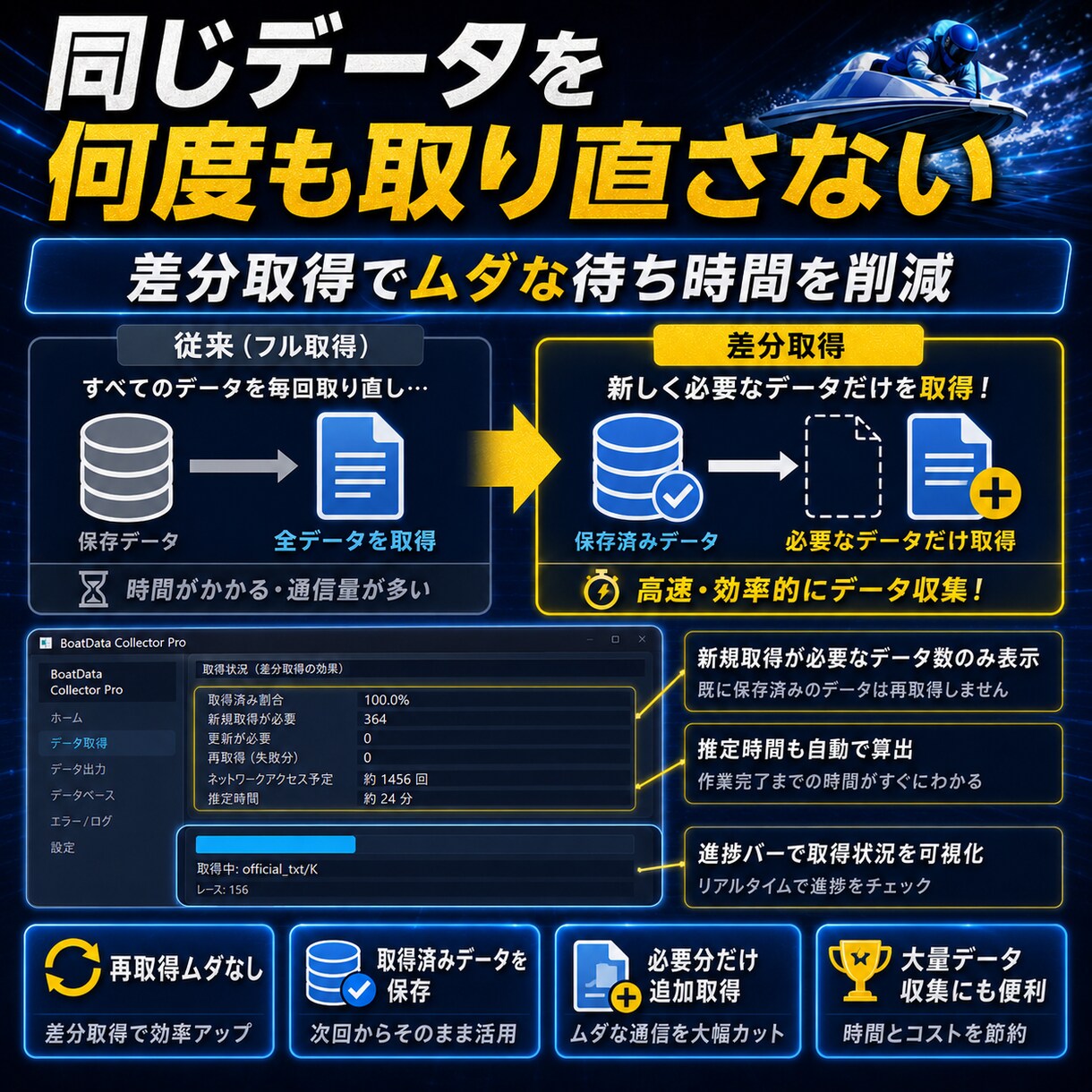 競艇の過去データを収集しExcel出力します 出走表・展示・結果・払戻までまとめてデータ化 イメージ5