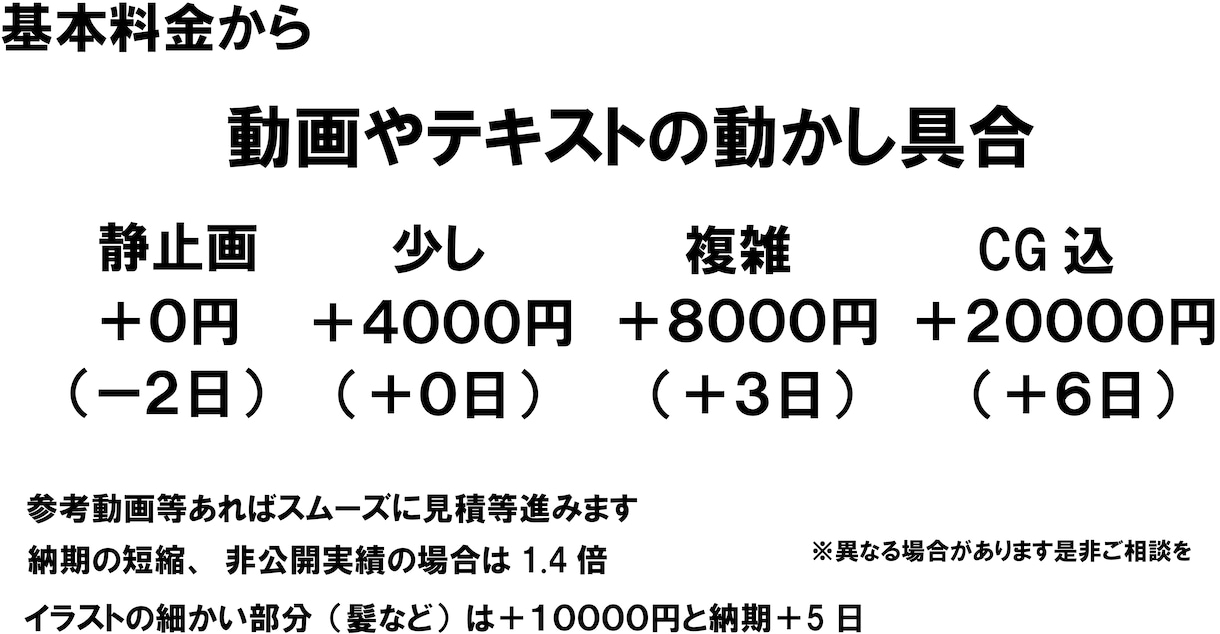 高クオリティのミュージックビデオ作ります 格安で高品質の映像を提出します イメージ2