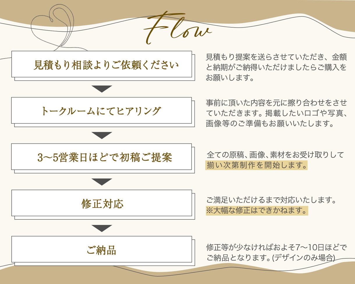 美容系サロンに◎入りたくなる看板デザイン制作します 美容師経験豊富なデザイナーが魅力的なサロンの顔をご提案︎︎⟡ イメージ3