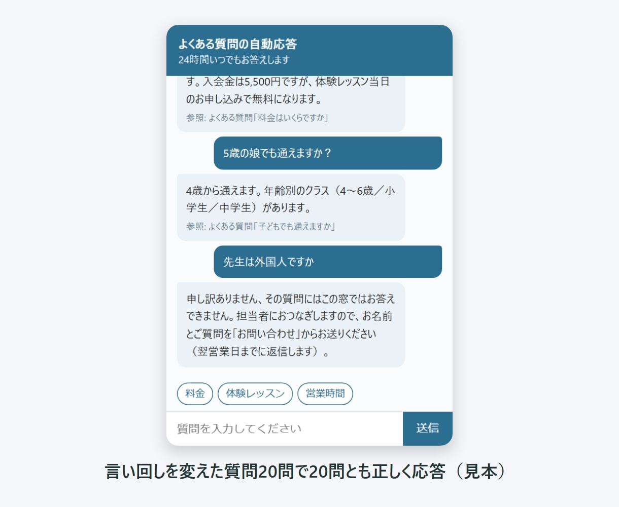 AIチャットボットでよくある質問に自動回答します Webサイトやチャットの問い合わせに自動で答える仕組み イメージ2