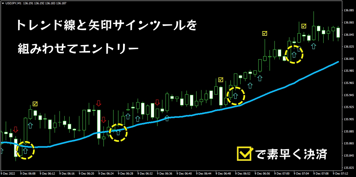 FX インジ3本による専業トレード手法を提供します FX歴10年トレーダー！エントリー・決済をルール化無裁量手法 イメージ2