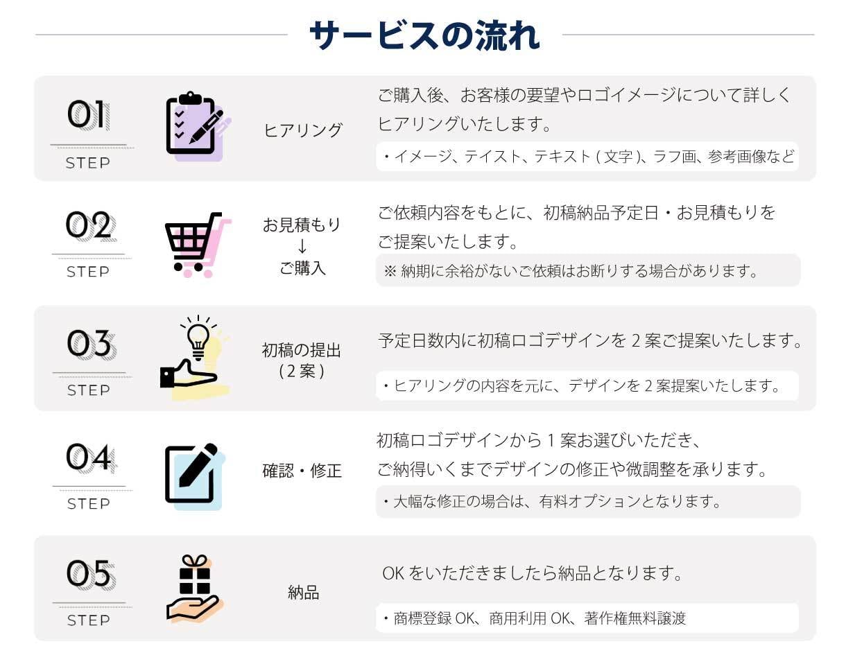 女性デザイナーがコンセプトが伝わるロゴ作成します シンプル／ナチュラル／ニュアンス感／モノトーン／高品質 イメージ5