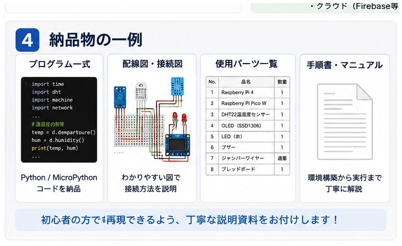 ラズパイ・PicoのIoT開発を支援します センサー制御からWeb連携まで対応します イメージ4