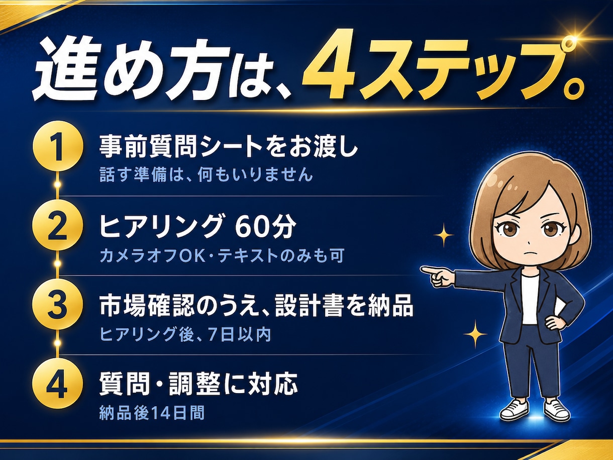副業初心者OK！ココナラ出品用商品設計書を作ります 何を売るか迷う方へ、経験や強みから売れるサービス案を作成 イメージ7