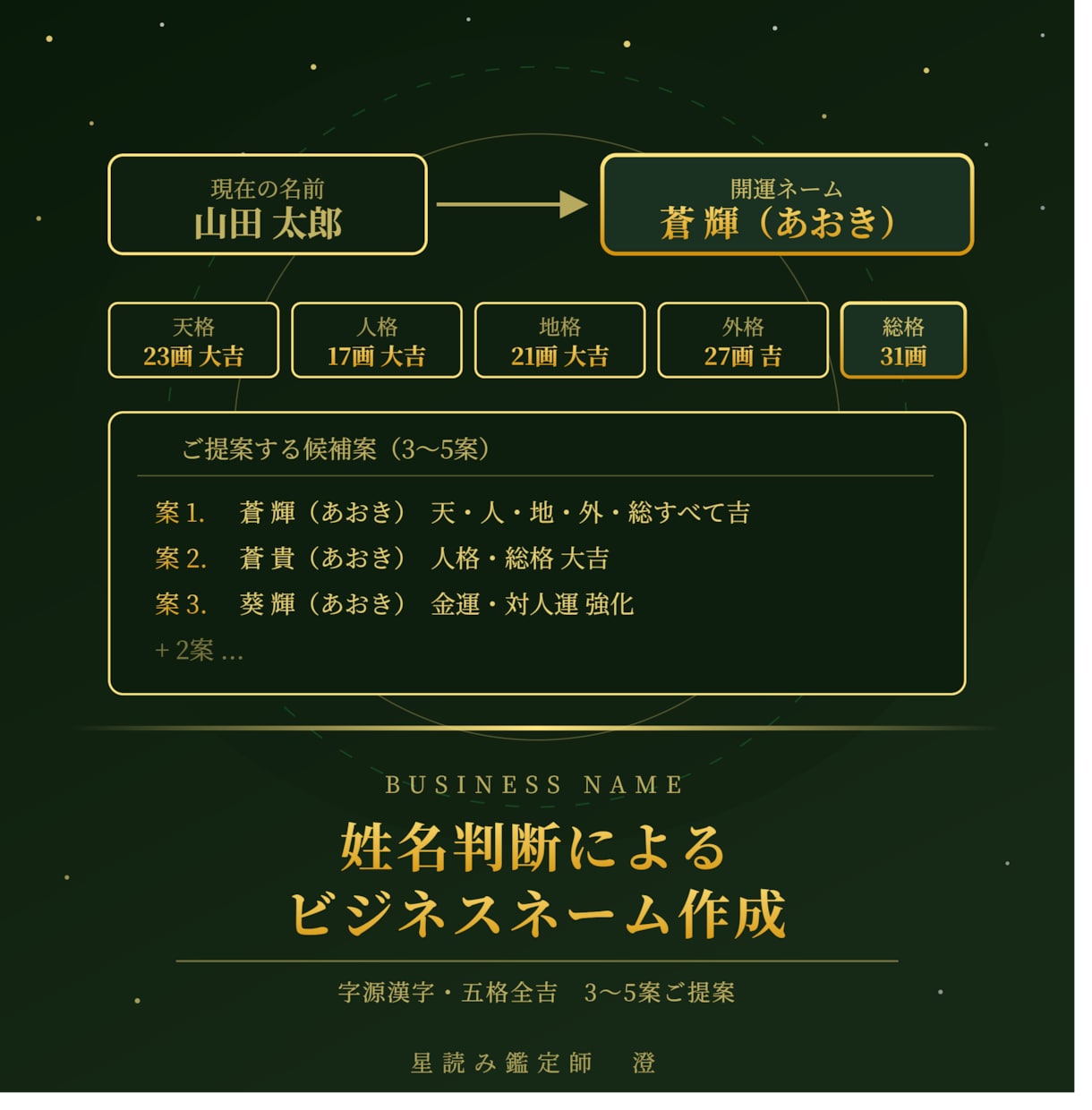 姓名判断によるビジネスネーム作成します 字源漢字・五格全吉で開運ネームをご提案 イメージ1