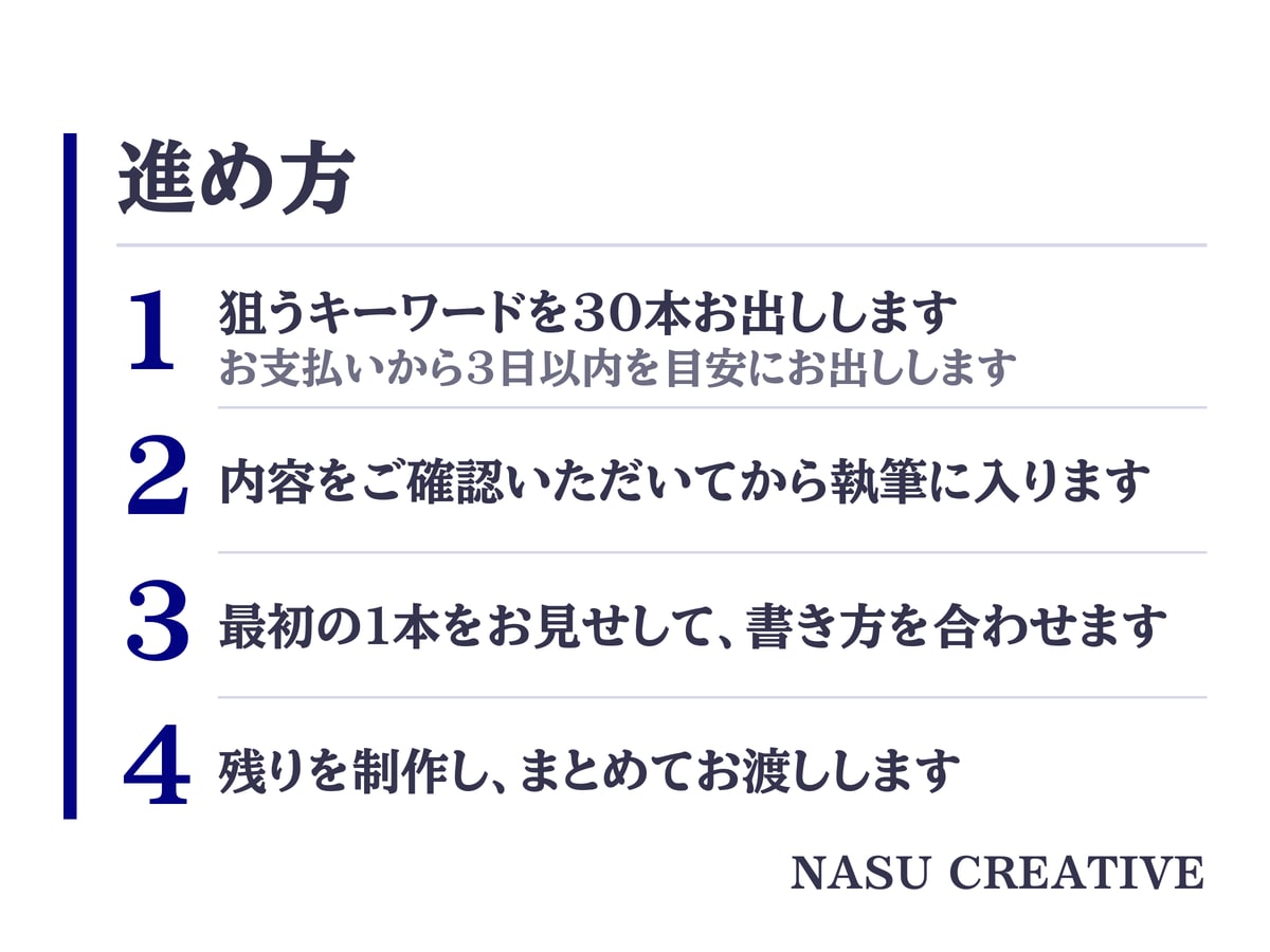現役のプロライターがSEO記事30本を書きます キーワード選定込み。応募や問い合わせにつなぐ記事を届けます イメージ5