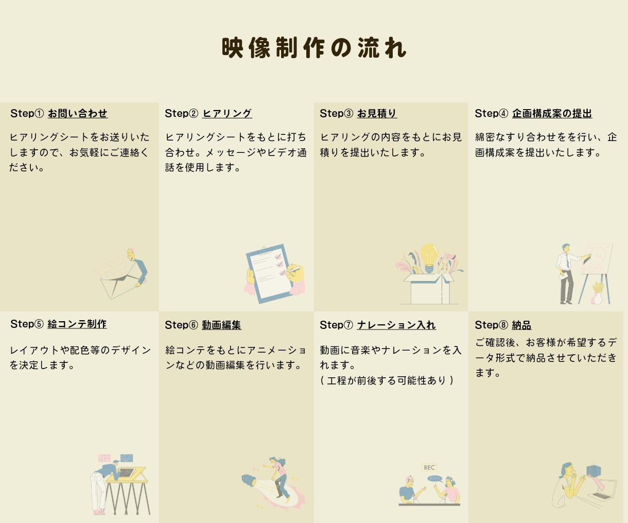 アニメーション動画をお作りいたします 商品サービスの理解促進、販売促進などが必要な方へ イメージ2