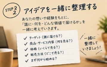 あなたの「やりたい！！」を商品・サービスに変えます あなたの経験やアイデアを誰かに届ける商品に変えてみませんか？ イメージ4