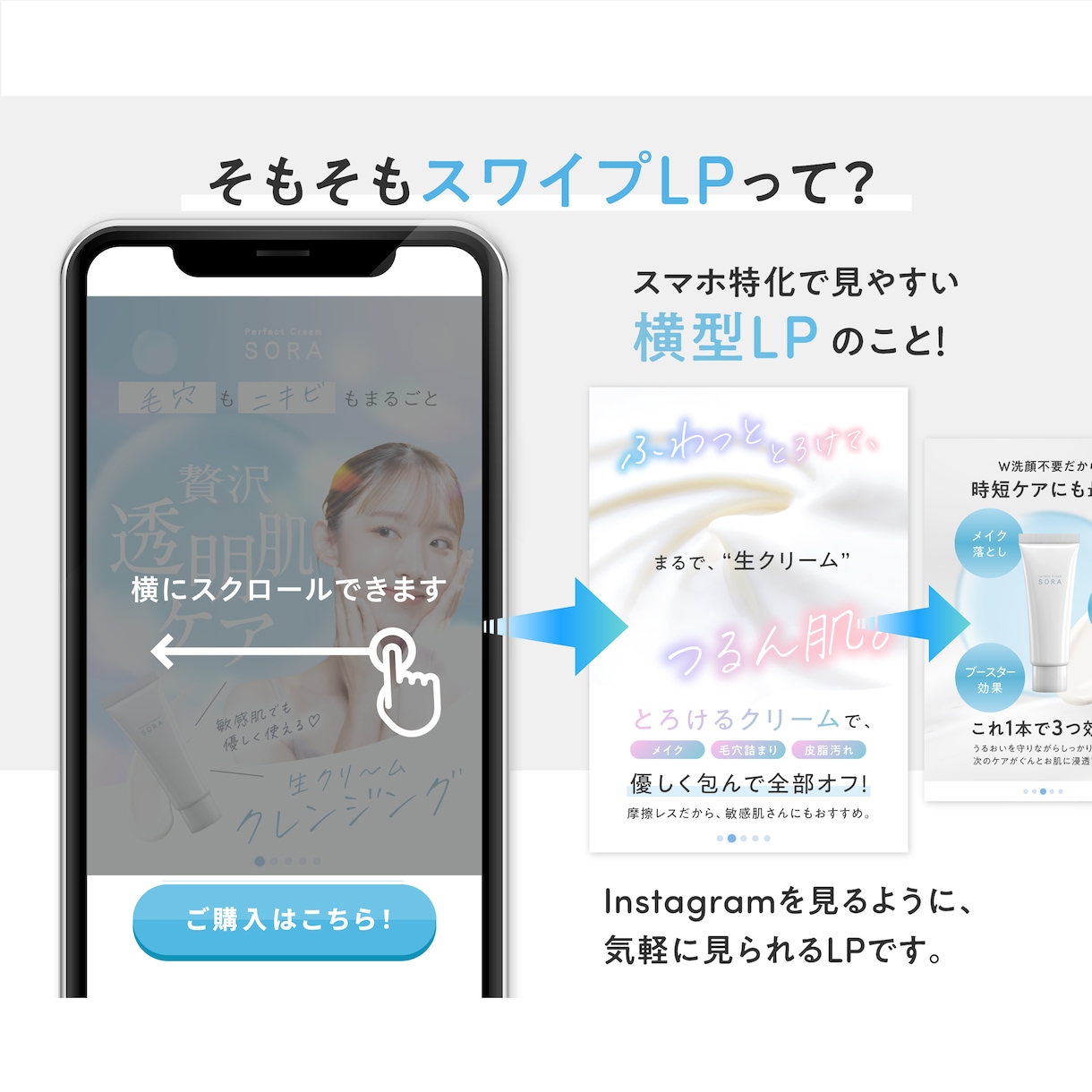 感性×実績で集客UP！訴求力あるLPを作成します 売上直結！顧客の心をつかむ魅せるスワイプ！コーディング付 イメージ3