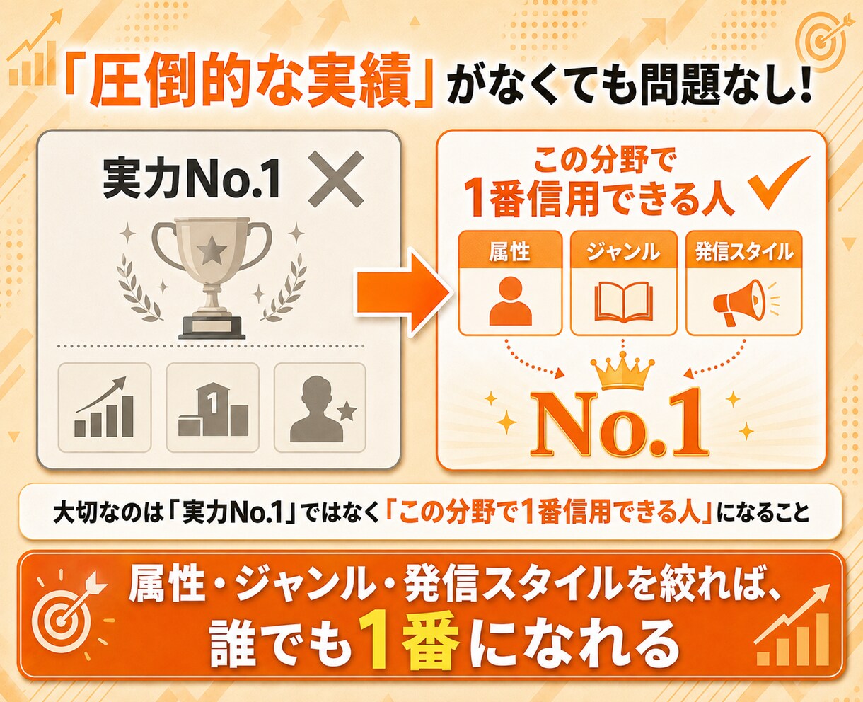 X運用でコンテンツを販売する戦略を体系的に教えます 実績ゼロから始めるポジション取りからライティングまで完全解説 イメージ5