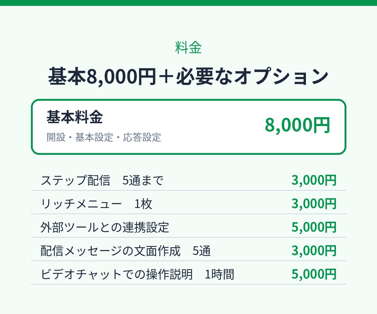 公式LINEの開設と初期設定を代行します 初めての方向け。あいさつ文・応答設定から対応します イメージ5
