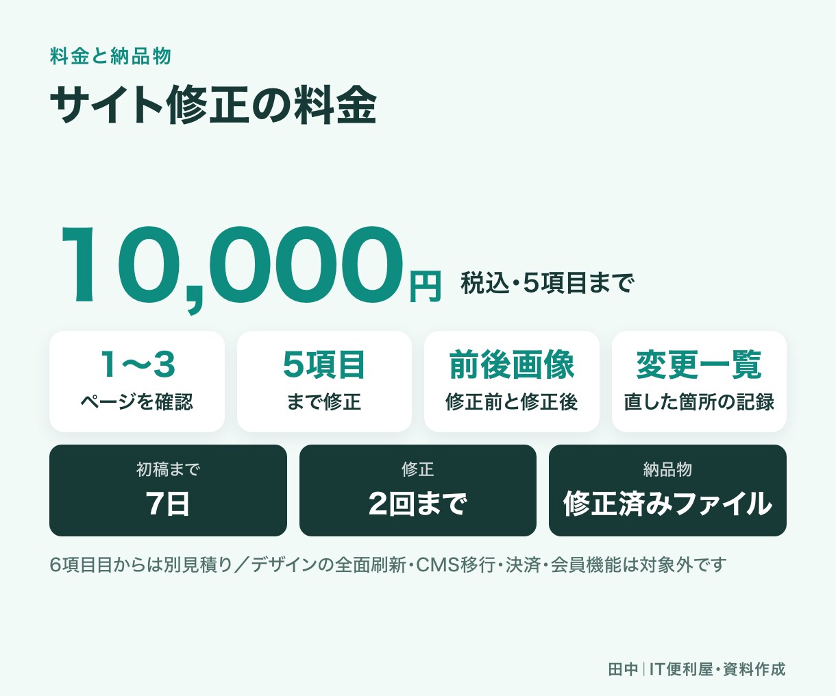 既存サイトを修正しスマホ対応します 崩れ・読みにくさ・導線を確認し優先5項目を修正 イメージ6