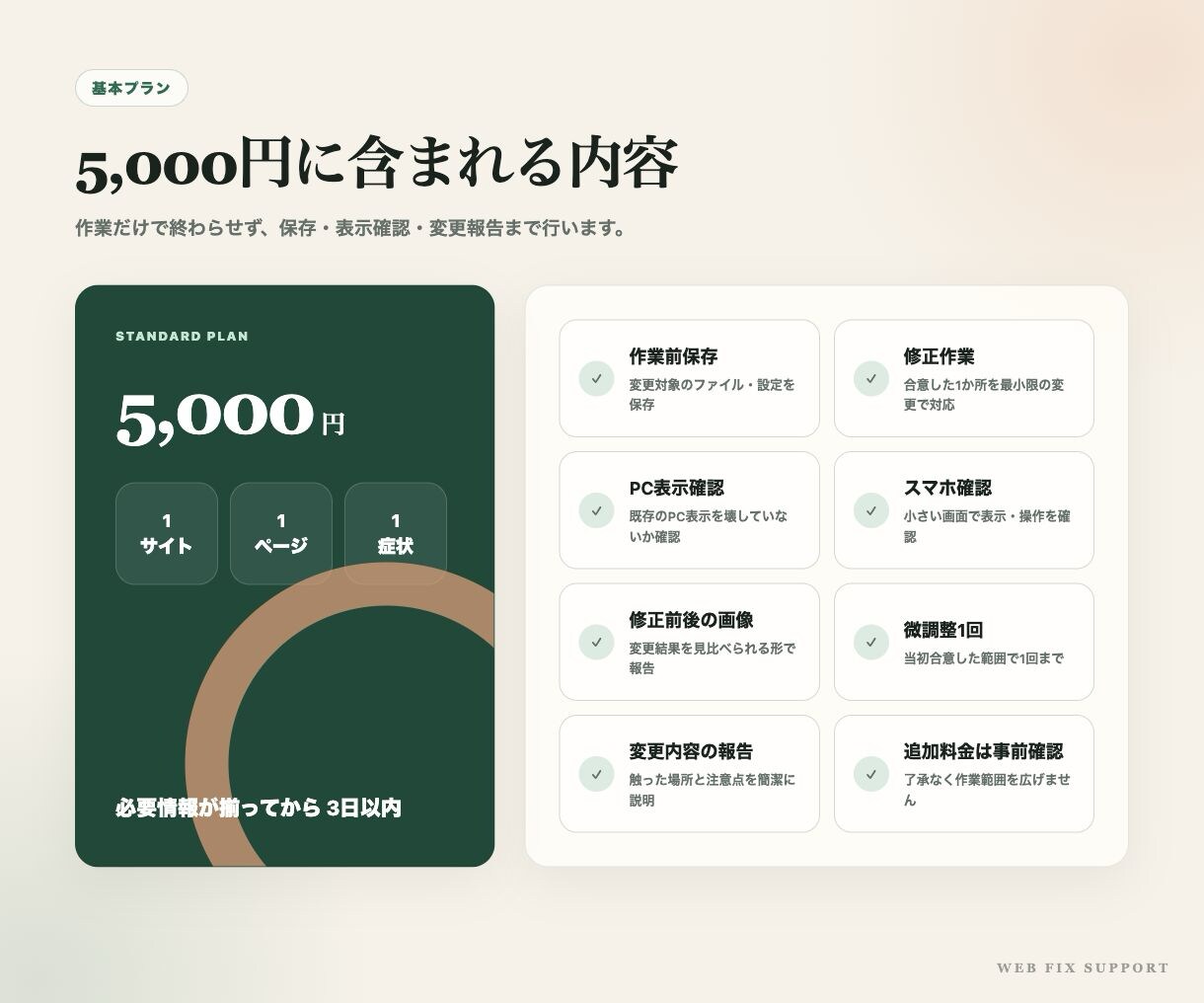 WordPress・HTMLの表示崩れを修正します 購入前の事前確認で、小さな修正を丁寧に対応 イメージ3