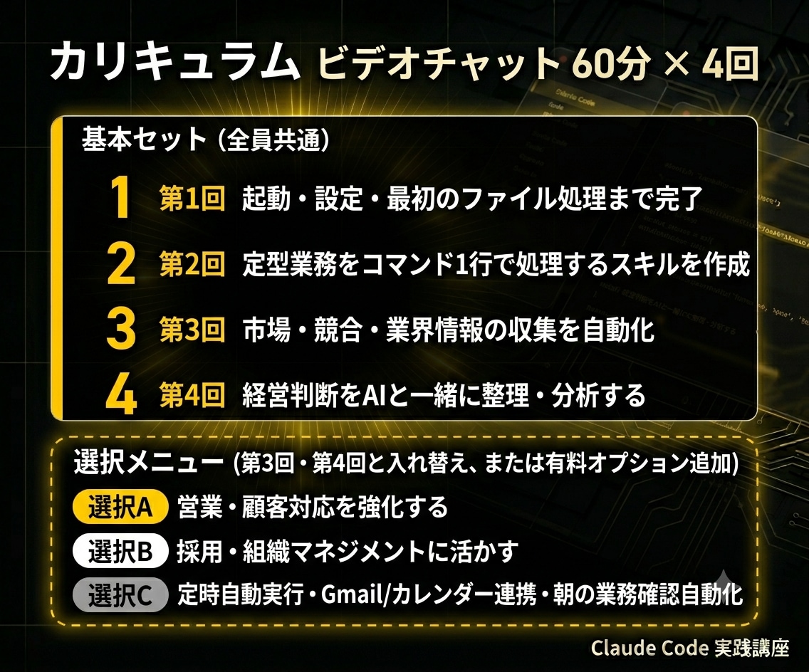 Claude Codeで経営者の業務を自動化します 60分×4回で業務の自動化を実現、手厚くサポートします イメージ4