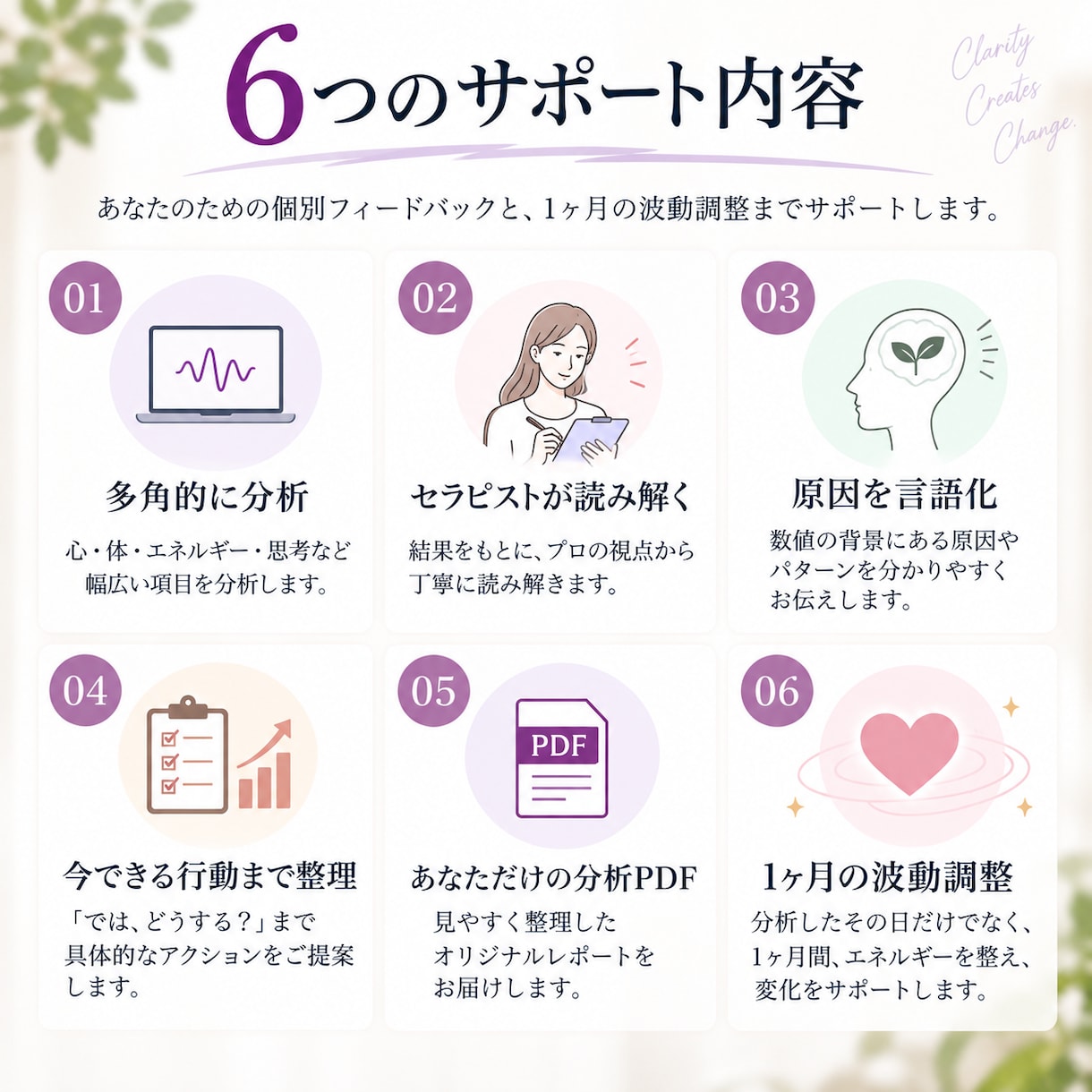 タイムウェーバーで分析＆今できることを整理します 原因を言語化し、次の一歩へ。読み解きPDF＆１ヶ月の波動調整 イメージ4