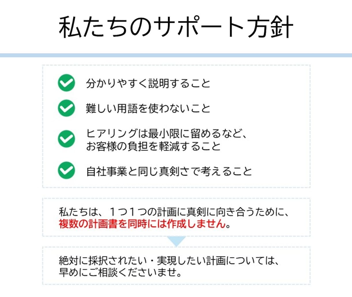 事業計画、電話で相談いただけます 創業融資・補助金申請など、気軽にご相談ください イメージ3