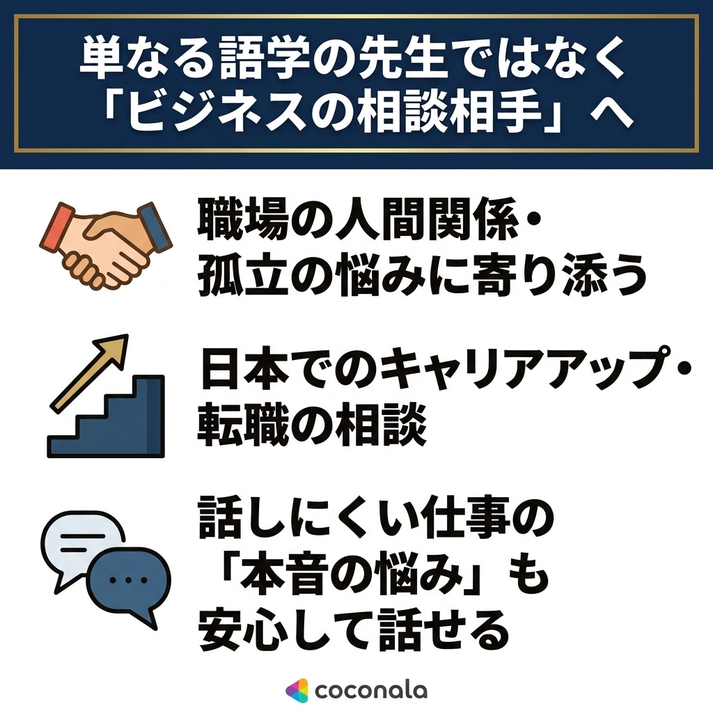 プロの日本語教師がビジネス日本語をレッスンします 元ビジネスマンのプロ日本語教師がビジネス日本語やマナーを指導 イメージ5